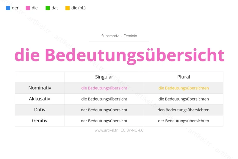 Welcher Artikel ist Bedeutungsübersicht auf Deutsch?