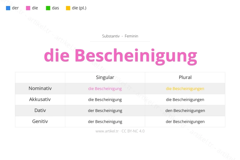 Welcher Artikel ist Bescheinigung auf Deutsch?