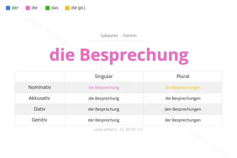 Welcher Artikel ist Besprechung auf Deutsch?