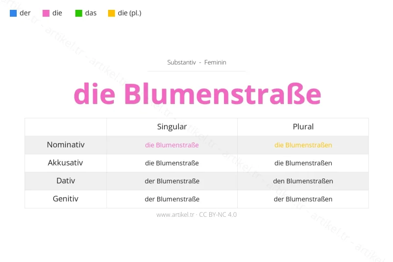 Welcher Artikel ist Blumenstraße auf Deutsch?