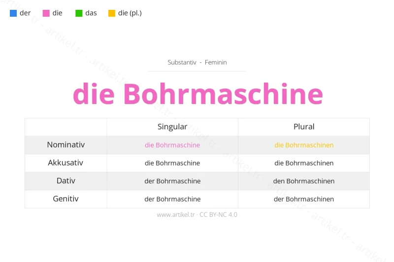 Welcher Artikel ist Bohrmaschine auf Deutsch?