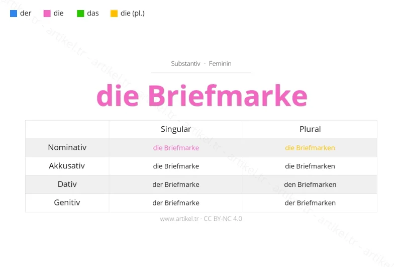 Welcher Artikel ist Briefmarke auf Deutsch?