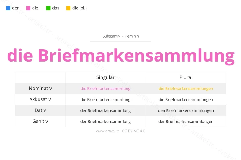 Welcher Artikel ist Briefmarkensammlung auf Deutsch?