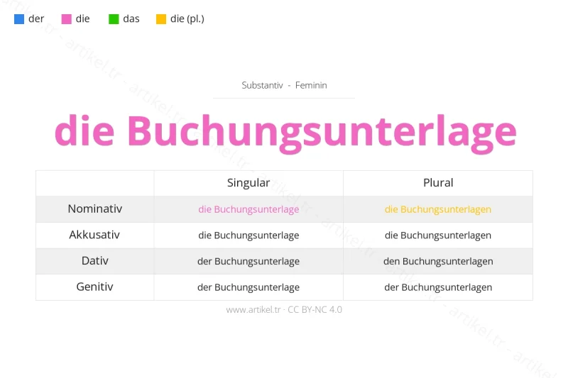 Welcher Artikel ist Buchungsunterlage auf Deutsch?