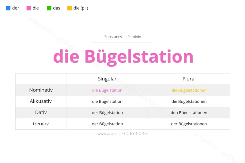 Welcher Artikel ist Bügelstation auf Deutsch?