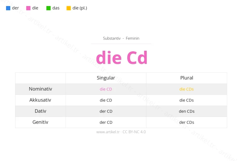 Welcher Artikel ist CD auf Deutsch?
