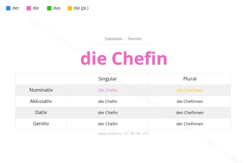 Welcher Artikel ist Chefin auf Deutsch?