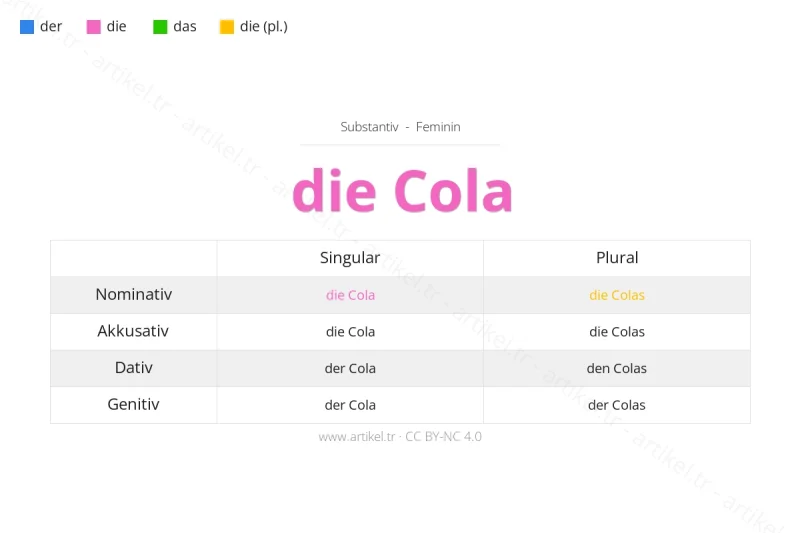 Welcher Artikel ist Cola auf Deutsch?