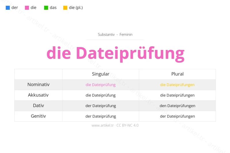 Welcher Artikel ist Dateiprüfung auf Deutsch?