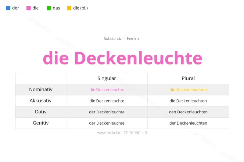 Welcher Artikel ist Deckenleuchte auf Deutsch?