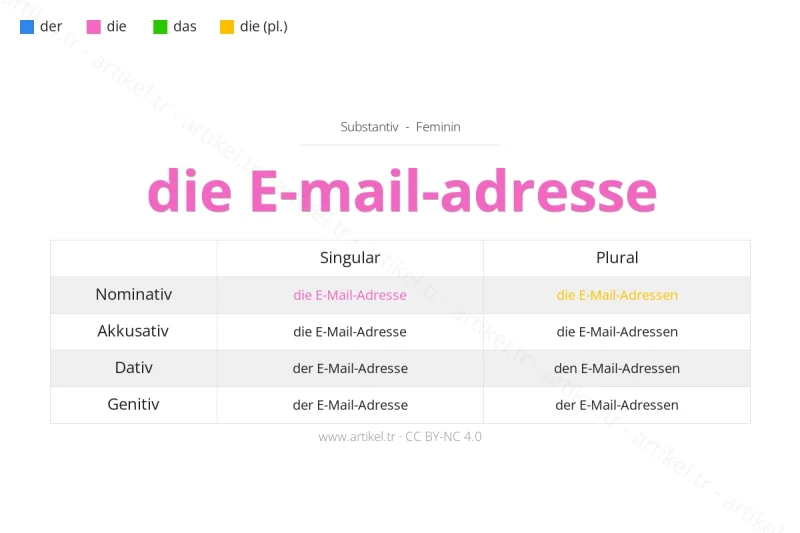 Welcher Artikel ist E-Mail-Adresse auf Deutsch?