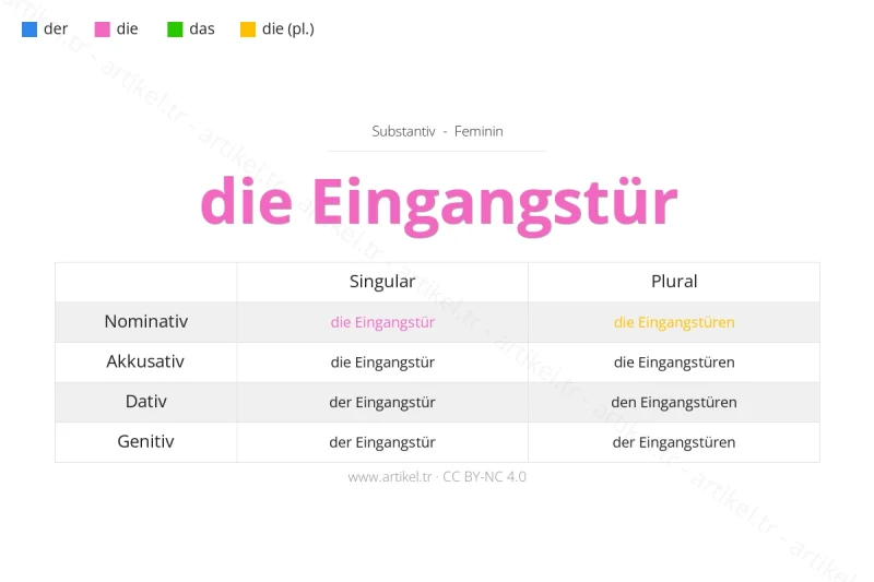 Welcher Artikel ist Eingangstür auf Deutsch?