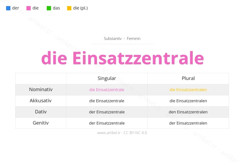 Welcher Artikel ist Einsatzzentrale auf Deutsch?