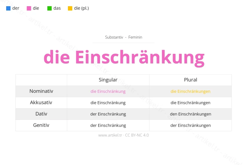 Welcher Artikel ist Einschränkung auf Deutsch?