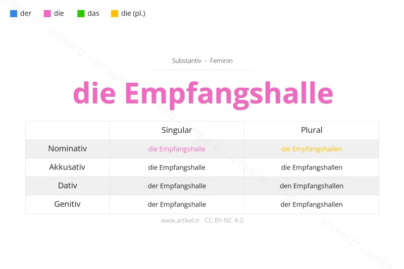 Welcher Artikel ist Empfangshalle auf Deutsch?
