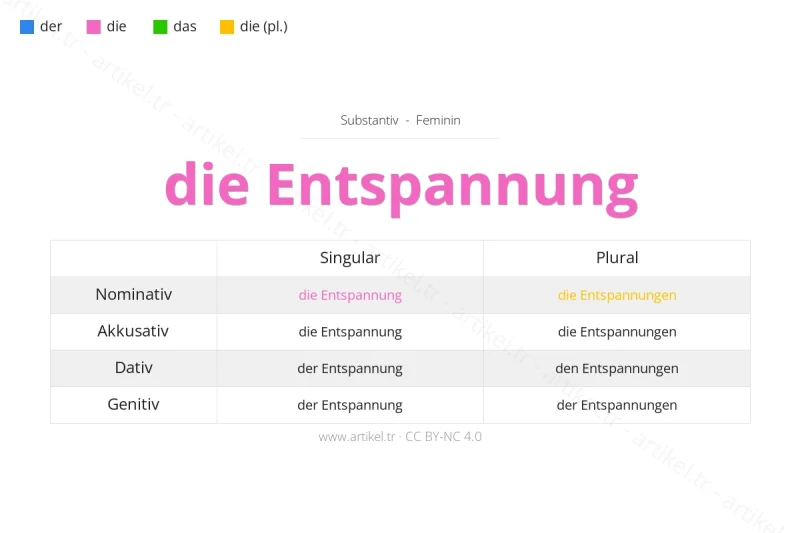 Welcher Artikel ist Entspannung auf Deutsch?