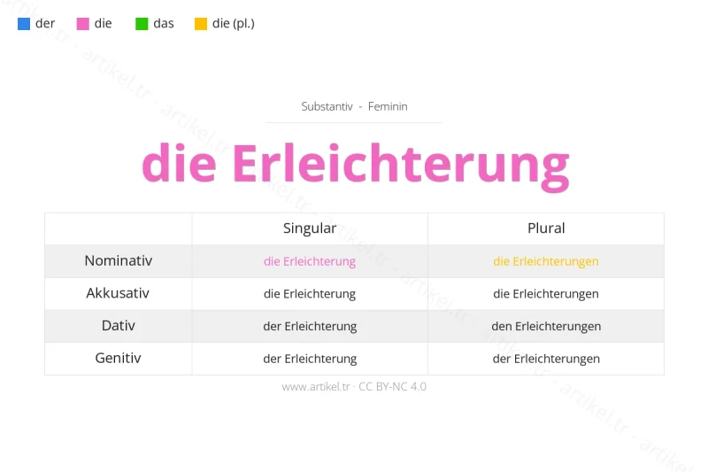 Welcher Artikel ist Erleichterung auf Deutsch?