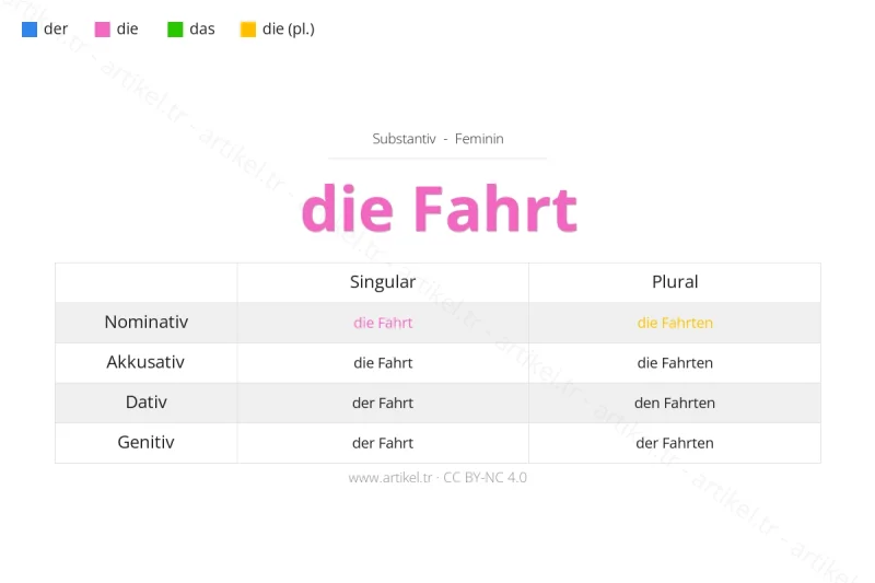 What is the Article of Fahrt in German?