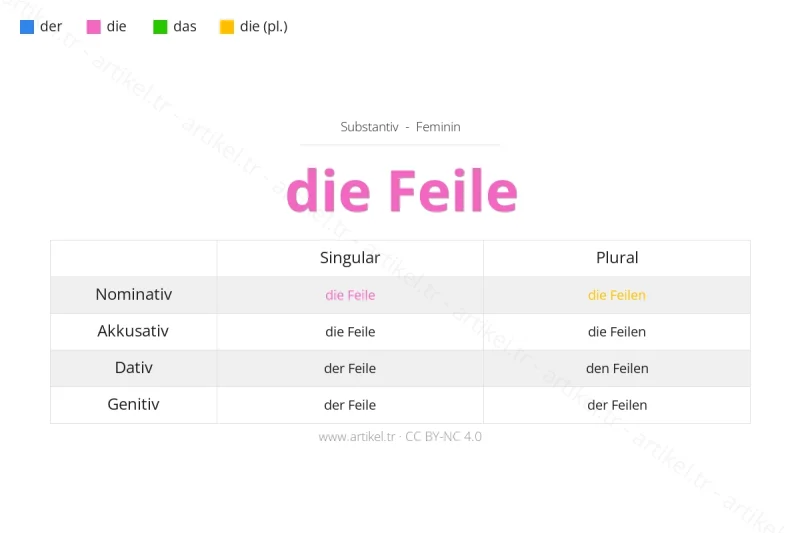 Welcher Artikel ist Feile auf Deutsch?