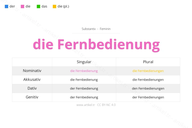 Welcher Artikel ist Fernbedienung auf Deutsch?
