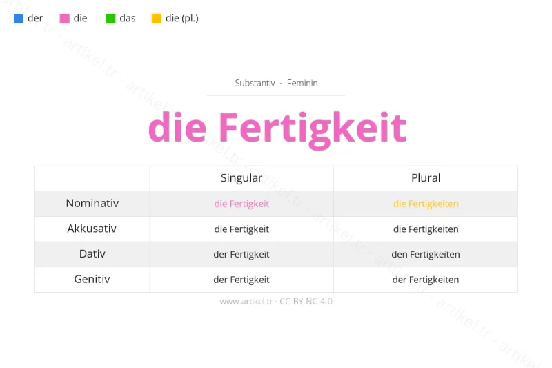 Welcher Artikel ist Fertigkeit auf Deutsch?