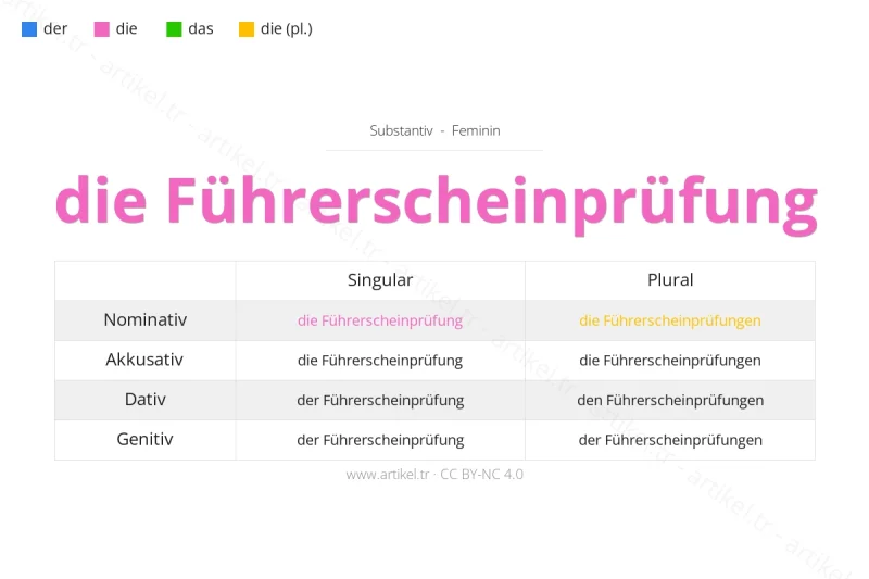 Welcher Artikel ist Führerscheinprüfung auf Deutsch?