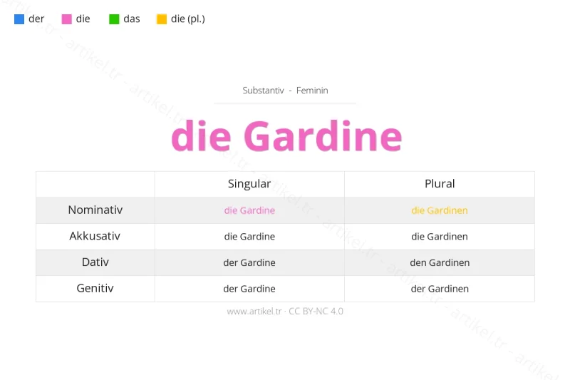 Welcher Artikel ist Gardine auf Deutsch?