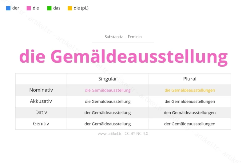 Welcher Artikel ist Gemäldeausstellung auf Deutsch?