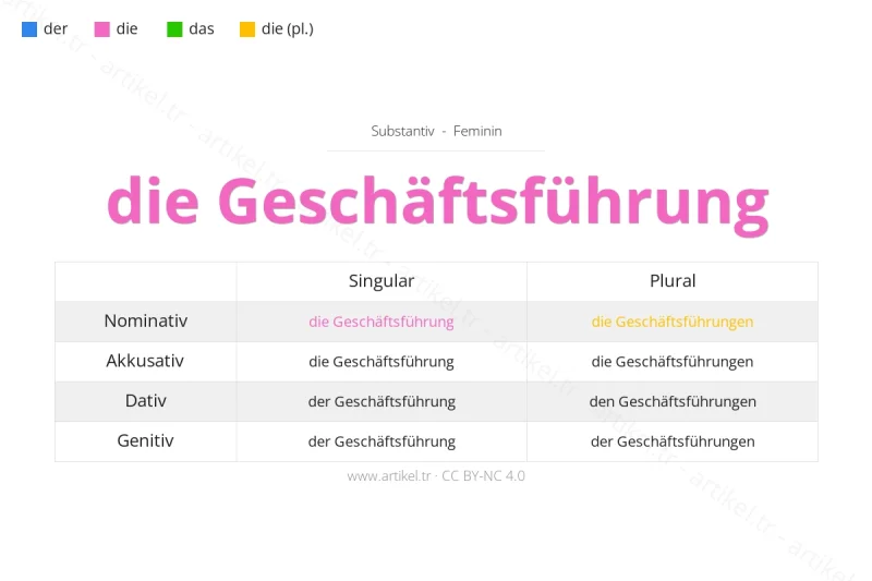 Welcher Artikel ist Geschäftsführung auf Deutsch?