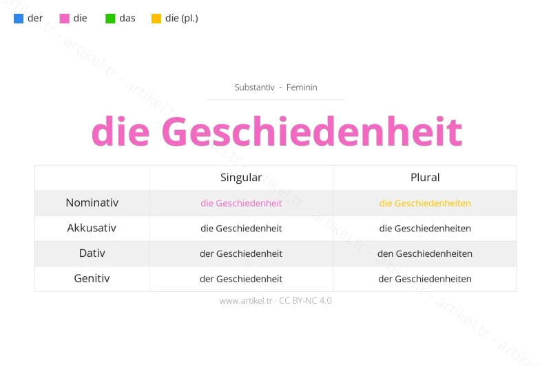 Welcher Artikel ist Geschiedenheit auf Deutsch?