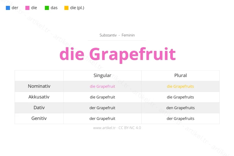Welcher Artikel ist Grapefruit auf Deutsch?