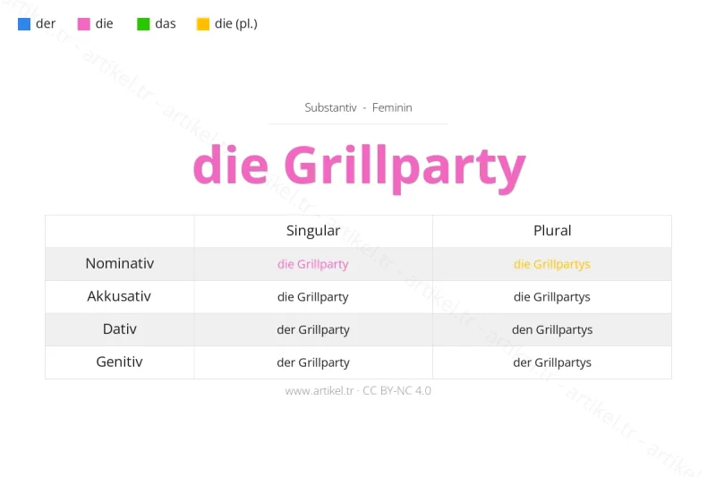 Welcher Artikel ist Grillparty auf Deutsch?