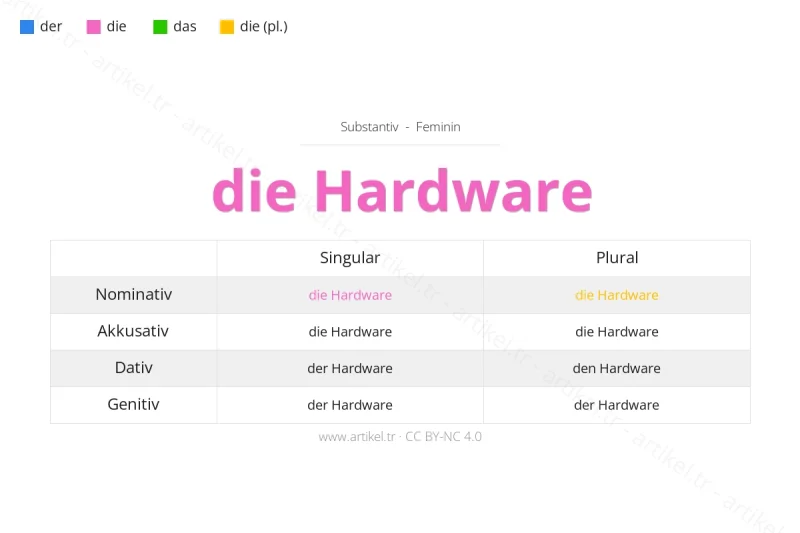Welcher Artikel ist Hardware auf Deutsch?