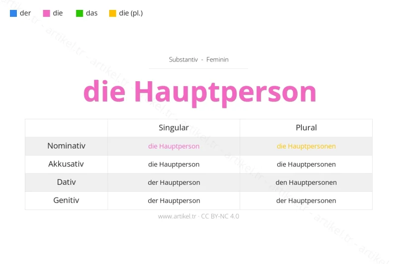 Welcher Artikel ist Hauptperson auf Deutsch?
