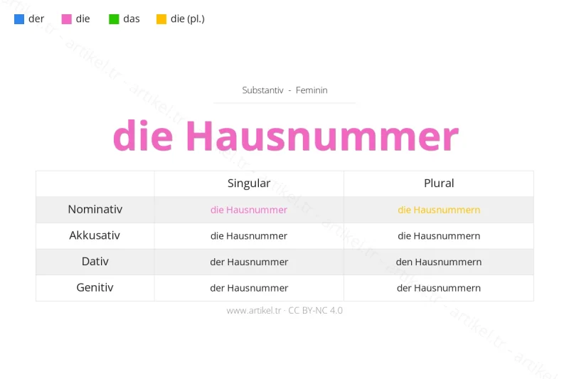 Welcher Artikel ist Hausnummer auf Deutsch?