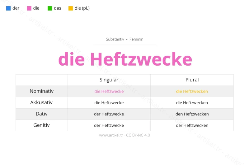 Welcher Artikel ist Heftzwecke auf Deutsch?