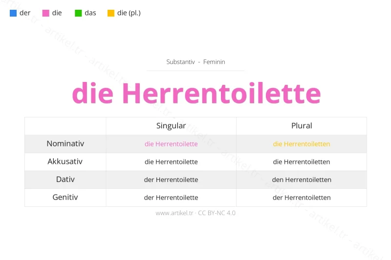Welcher Artikel ist Herrentoilette auf Deutsch?
