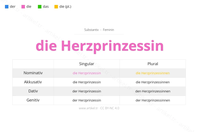 Welcher Artikel ist Herzprinzessin auf Deutsch?