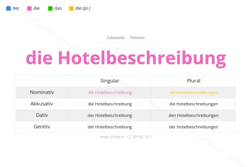 Welcher Artikel ist Hotelbeschreibung auf Deutsch?