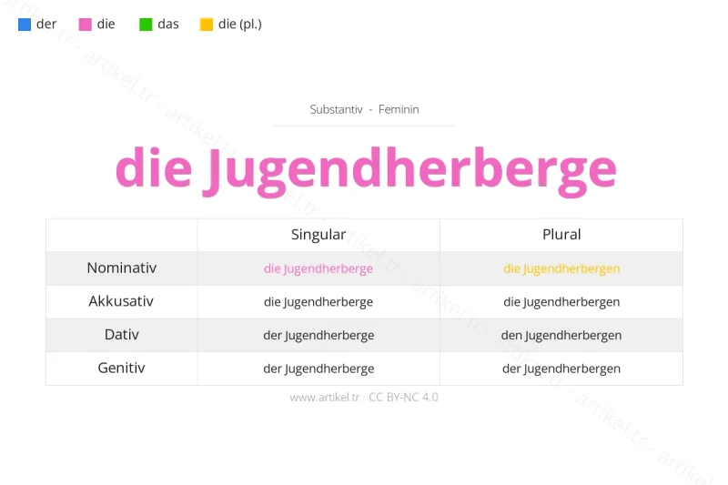 Welcher Artikel ist Jugendherberge auf Deutsch?