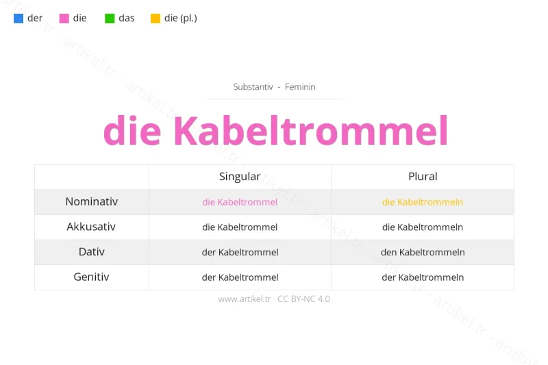 Welcher Artikel ist Kabeltrommel auf Deutsch?