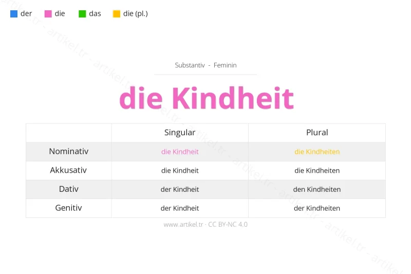 Welcher Artikel ist Kindheit auf Deutsch?