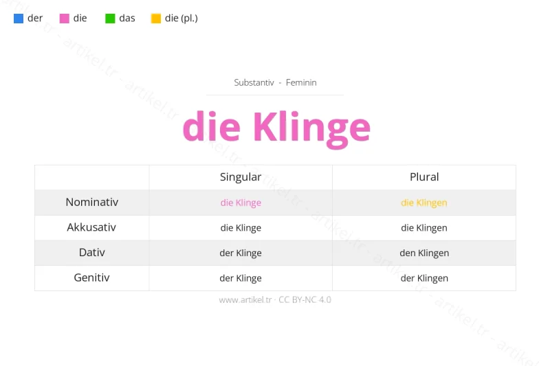 Welcher Artikel ist Klinge auf Deutsch?