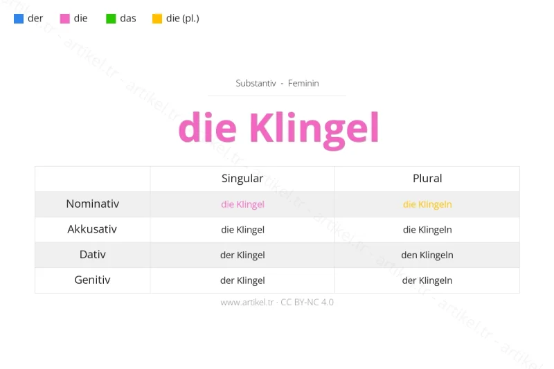 Welcher Artikel ist Klingel auf Deutsch?