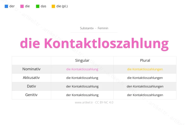 Welcher Artikel ist Kontaktloszahlung auf Deutsch?