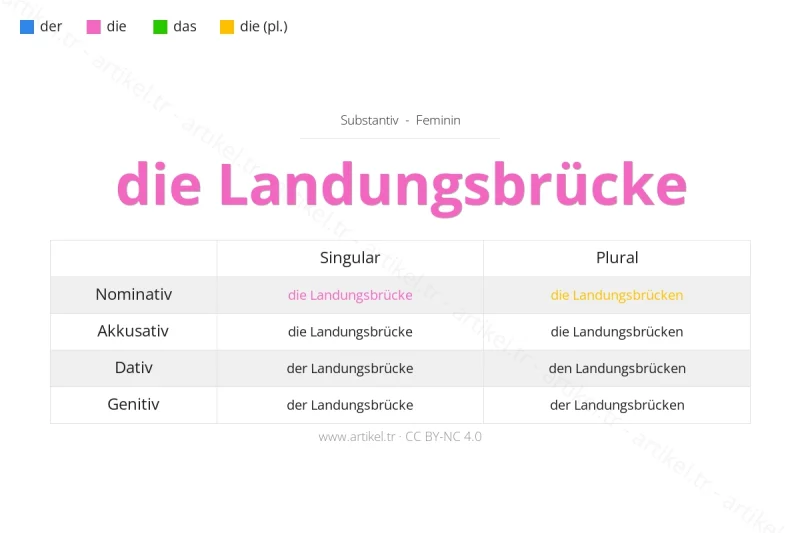 Welcher Artikel ist Landungsbrücke auf Deutsch?