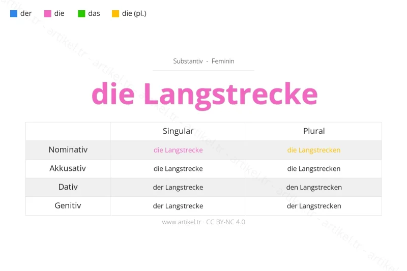 Welcher Artikel ist Langstrecke auf Deutsch?