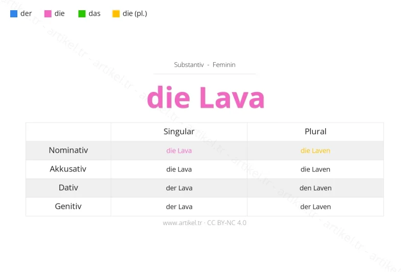 Welcher Artikel ist Lava auf Deutsch?