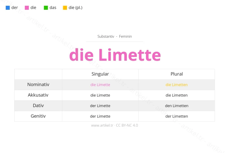Welcher Artikel ist Limette auf Deutsch?