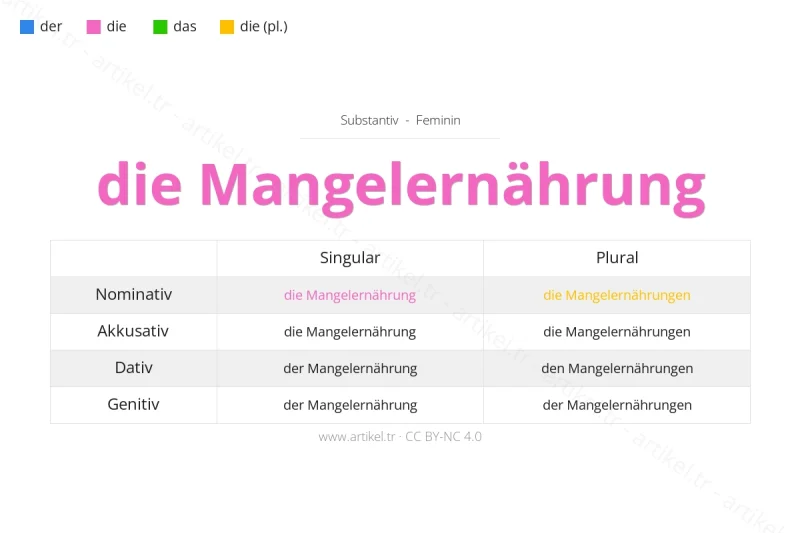Welcher Artikel ist Mangelernährung auf Deutsch?